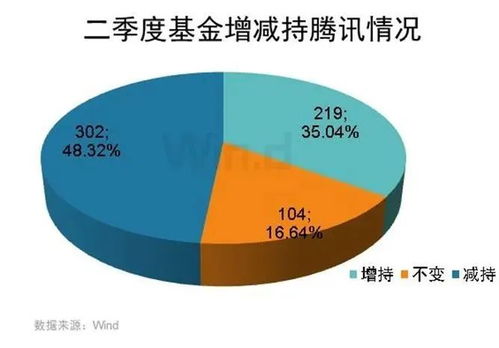 網游新政出臺，未成年人游戲時間受限，游戲股應聲暴跌