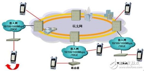 嗅探器的定義與用途