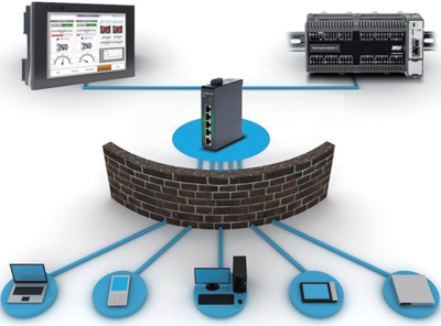 不能再‘躺平’了！四大‘絕招’保障您的PLC網絡安全